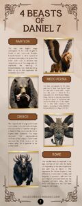 Daniel 7 Infographic