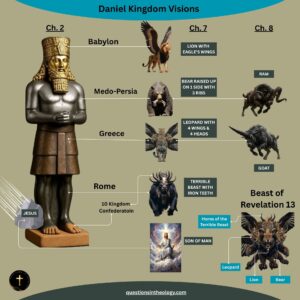 Daniel Kingdom Visions