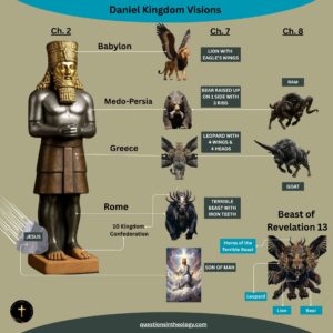 Large Daniel Kingdom Visions